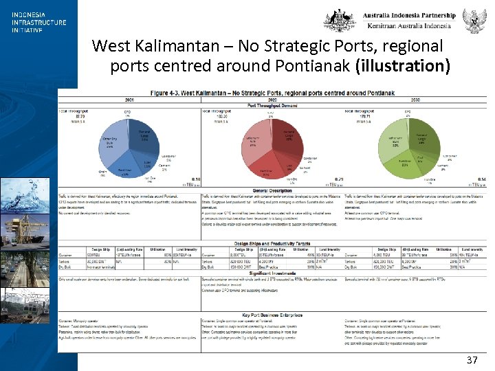 West Kalimantan – No Strategic Ports, regional ports centred around Pontianak (illustration) 37 