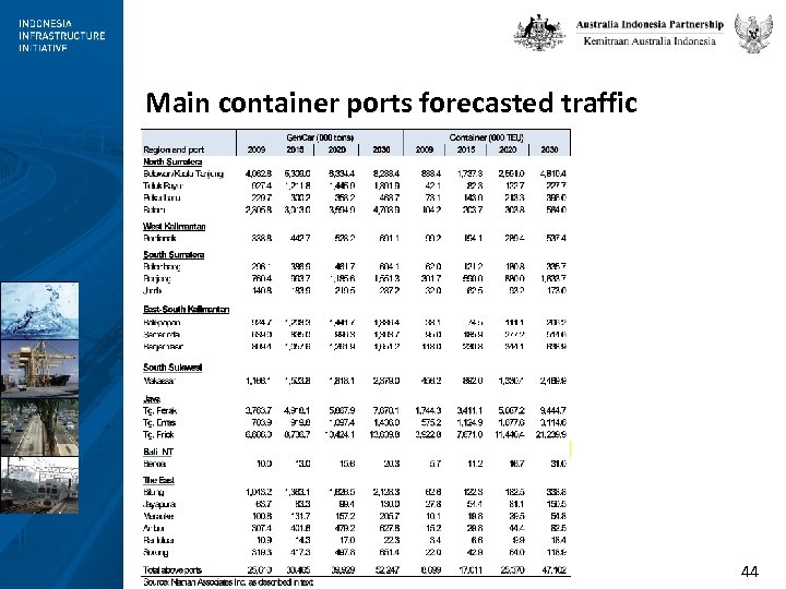Main container ports forecasted traffic 44 