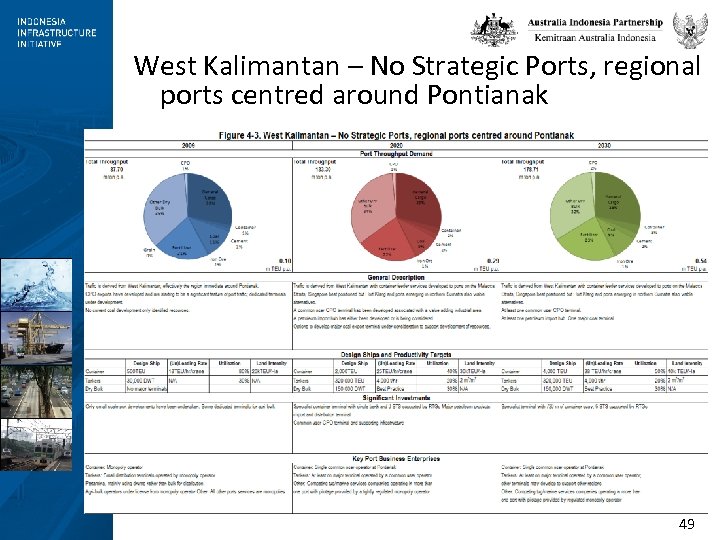 West Kalimantan – No Strategic Ports, regional ports centred around Pontianak 49 