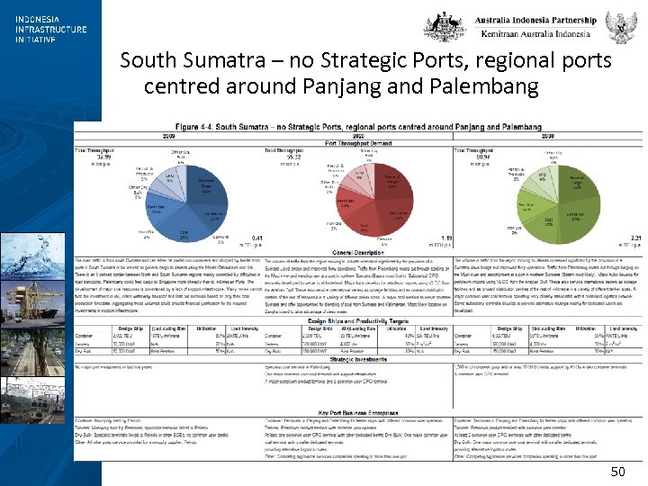 South Sumatra – no Strategic Ports, regional ports centred around Panjang and Palembang 50