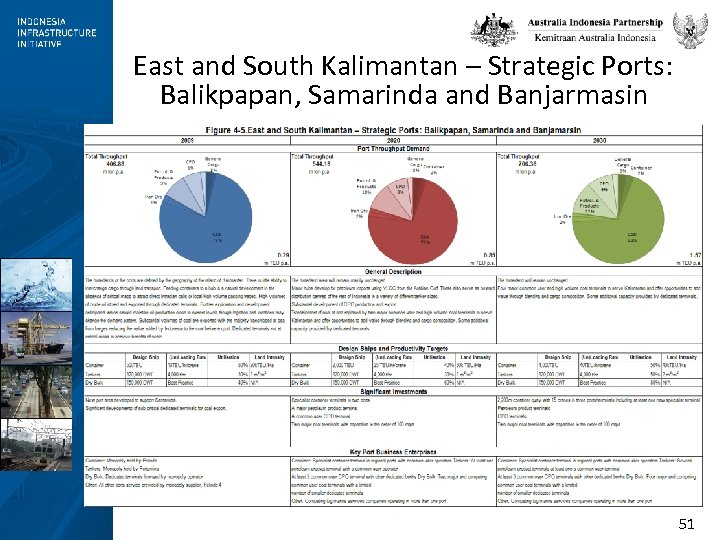 East and South Kalimantan – Strategic Ports: Balikpapan, Samarinda and Banjarmasin 51 