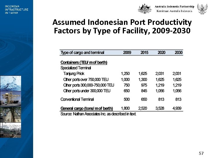 Assumed Indonesian Port Productivity Factors by Type of Facility, 2009 -2030 57 