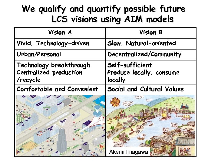 We qualify and quantify possible future LCS visions using AIM models Vision A Vision