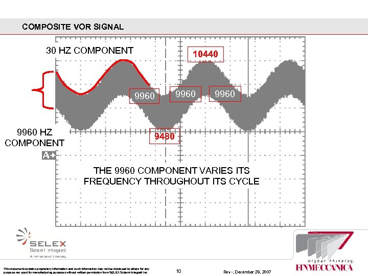 COMPOSITE VOR SIGNAL 30 HZ COMPONENT 10440 9960 HZ COMPONENT 9960 9480 THE 9960