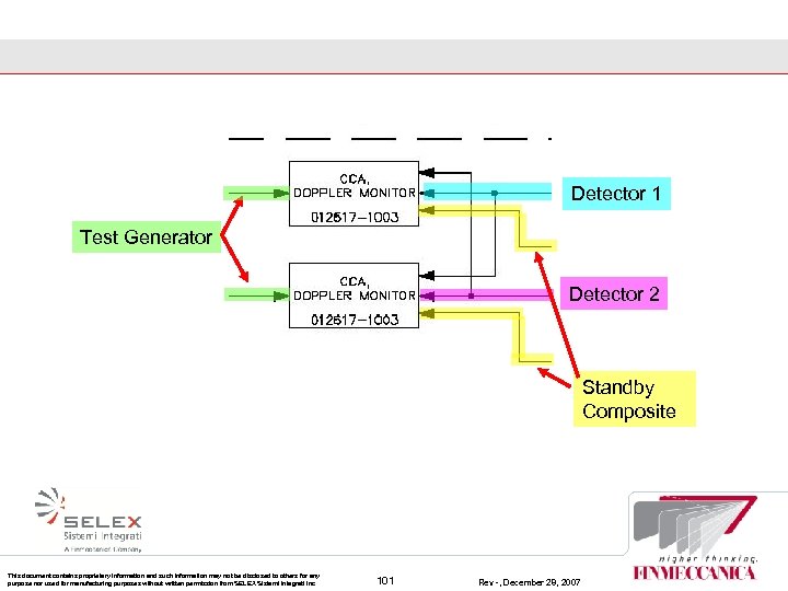 Detector 1 Test Generator Detector 2 Standby Composite This document contains proprietary information and