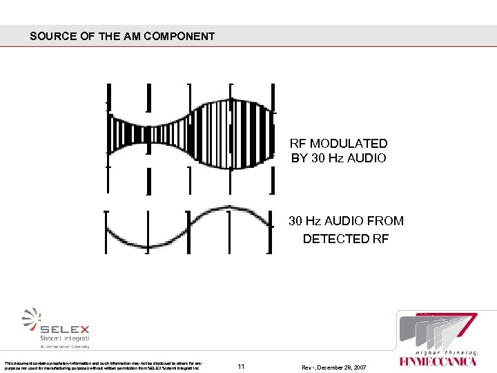 SOURCE OF THE AM COMPONENT RF MODULATED BY 30 Hz AUDIO FROM DETECTED RF