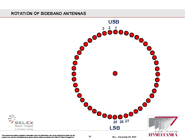 ROTATION OF SIDEBAND ANTENNAS USB 3 2 1 25 26 27 LSB This document