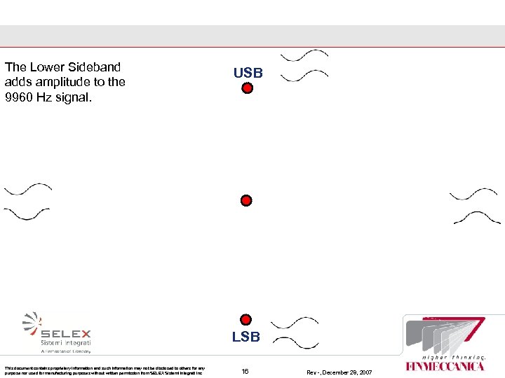 The Lower Sideband adds amplitude to the 9960 Hz signal. USB LSB This document