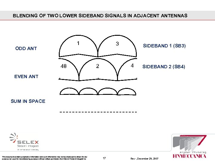 BLENDING OF TWO LOWER SIDEBAND SIGNALS IN ADJACENT ANTENNAS 1 ODD ANT 48 3