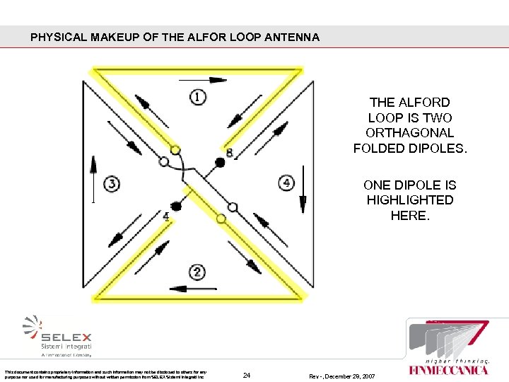 PHYSICAL MAKEUP OF THE ALFOR LOOP ANTENNA THE ALFORD LOOP IS TWO ORTHAGONAL FOLDED