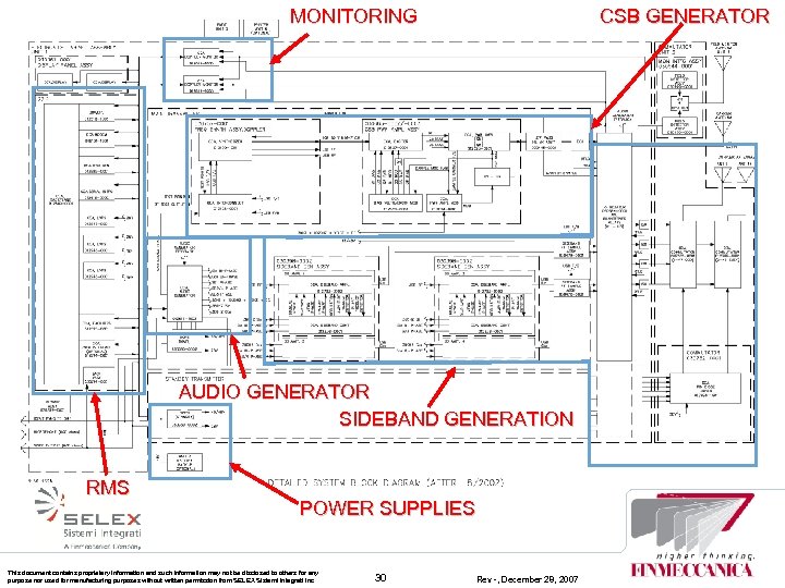 MONITORING CSB GENERATOR AUDIO GENERATOR SIDEBAND GENERATION RMS POWER SUPPLIES This document contains proprietary