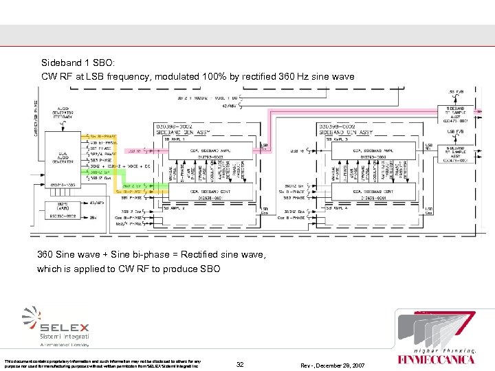 Sideband 1 SBO: CW RF at LSB frequency, modulated 100% by rectified 360 Hz