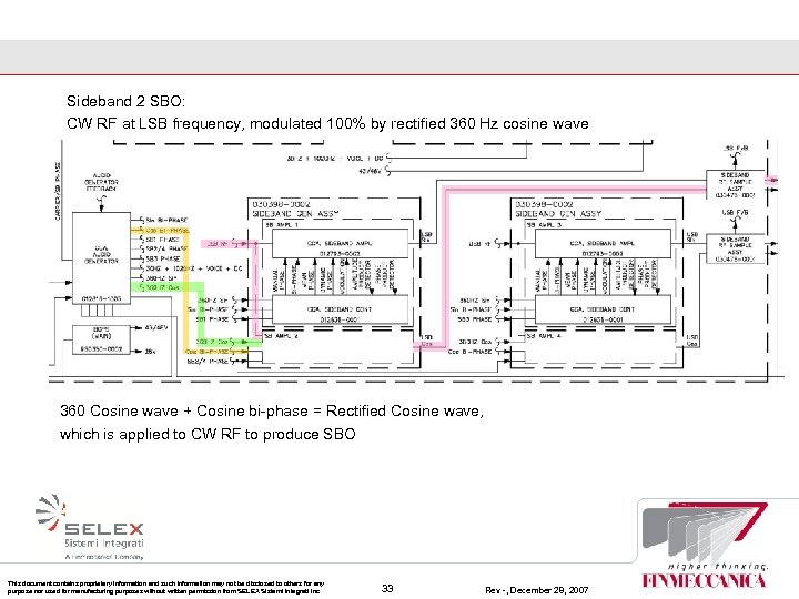 Sideband 2 SBO: CW RF at LSB frequency, modulated 100% by rectified 360 Hz