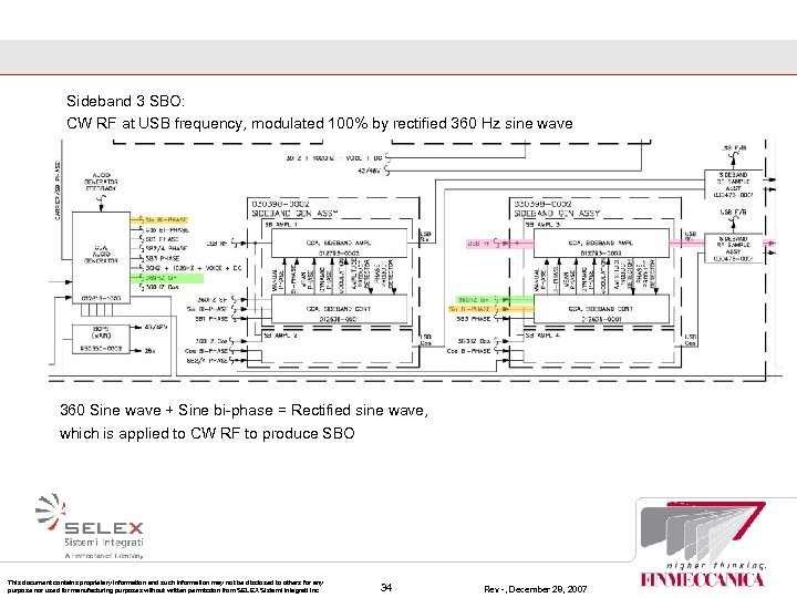 Sideband 3 SBO: CW RF at USB frequency, modulated 100% by rectified 360 Hz