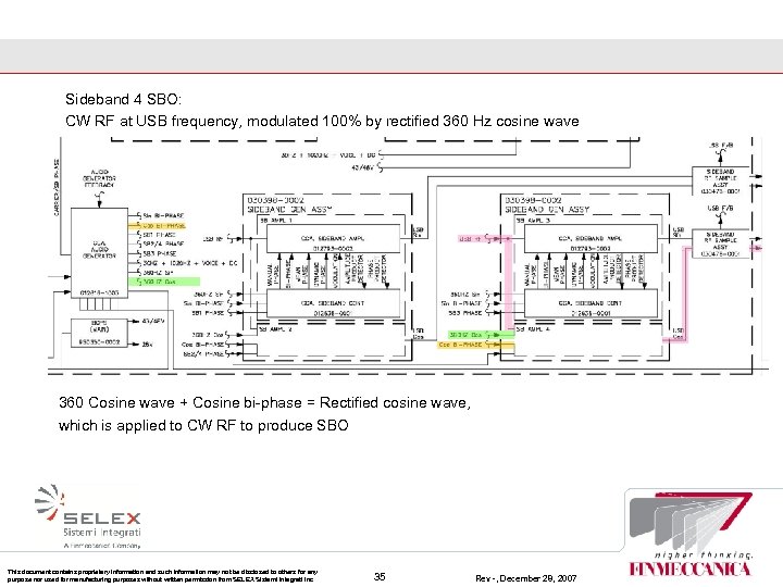 Sideband 4 SBO: CW RF at USB frequency, modulated 100% by rectified 360 Hz