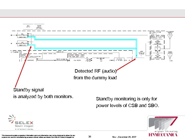 Detected RF (audio) from the dummy load Standby signal is analyzed by both monitors.