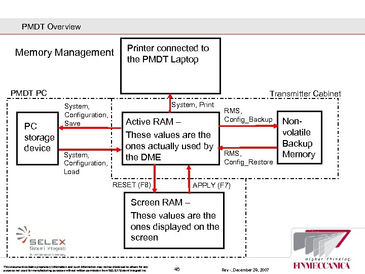 PMDT Overview Memory Management Printer connected to the PMDT Laptop PMDT PC PC storage