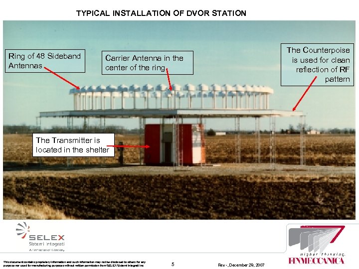 TYPICAL INSTALLATION OF DVOR STATION Ring of 48 Sideband Antennas The Counterpoise is used