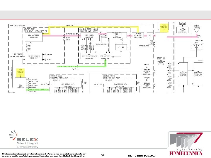 This document contains proprietary information and such information may not be disclosed to others