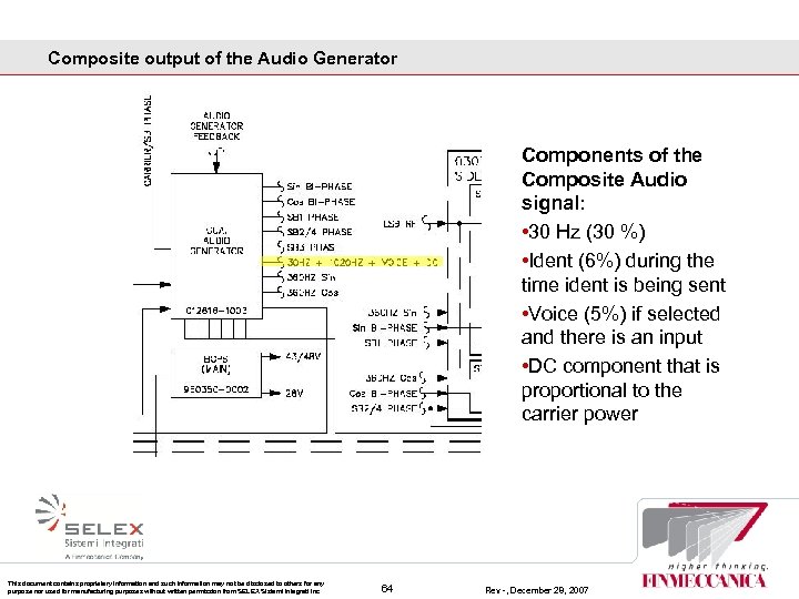 Composite output of the Audio Generator Components of the Composite Audio signal: • 30