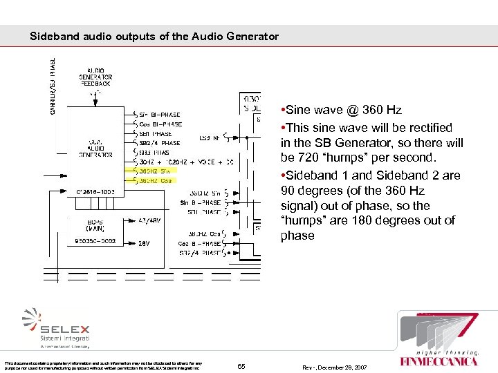 Sideband audio outputs of the Audio Generator • Sine wave @ 360 Hz •