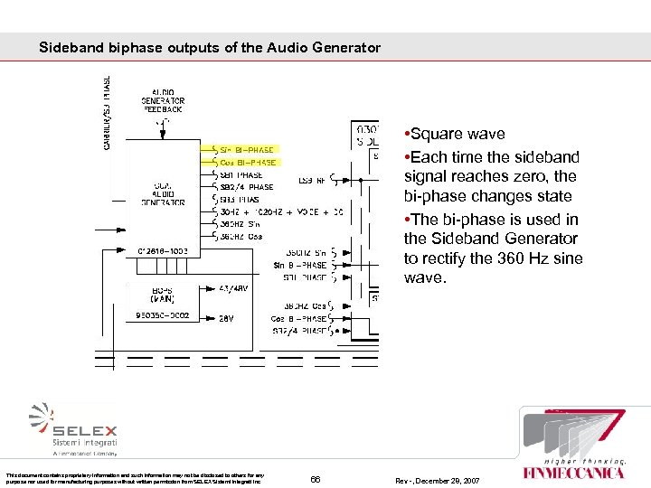 Sideband biphase outputs of the Audio Generator • Square wave • Each time the