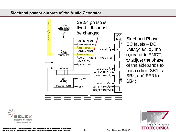 Sideband phasor outputs of the Audio Generator SB 2/4 phase is fixed – it