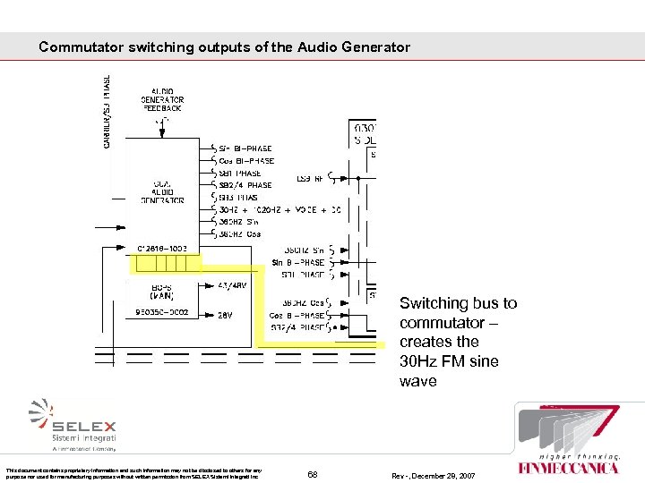 Commutator switching outputs of the Audio Generator Switching bus to commutator – creates the