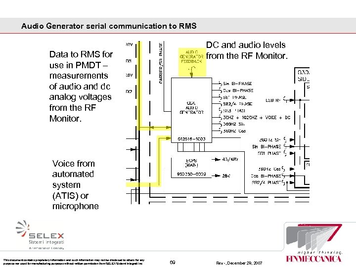 Audio Generator serial communication to RMS DC and audio levels from the RF Monitor.