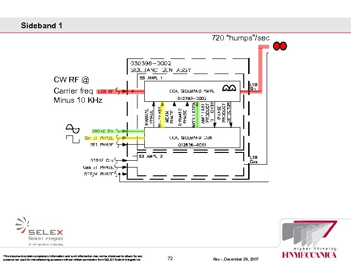 Sideband 1 720 “humps”/sec CW RF @ Carrier freq Minus 10 KHz This document