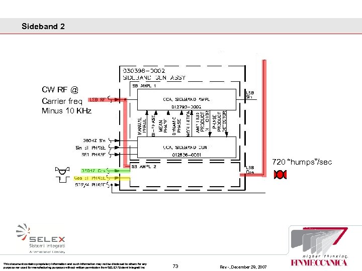 Sideband 2 CW RF @ Carrier freq Minus 10 KHz 720 “humps”/sec This document