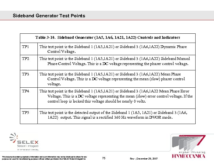 Sideband Generator Test Points Table 3‑ 10. Sideband Generator (1 A 5, 1 A