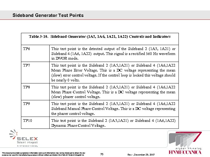 Sideband Generator Test Points Table 3‑ 10. Sideband Generator (1 A 5, 1 A