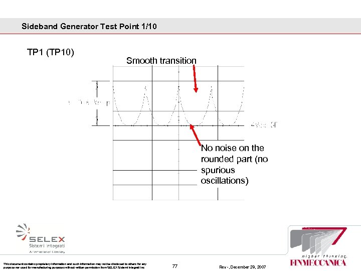 Sideband Generator Test Point 1/10 TP 1 (TP 10) Smooth transition No noise on