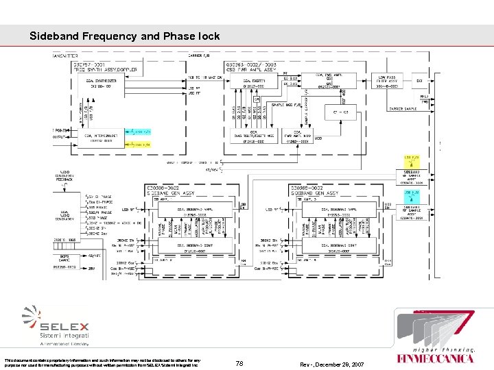 Sideband Frequency and Phase lock This document contains proprietary information and such information may