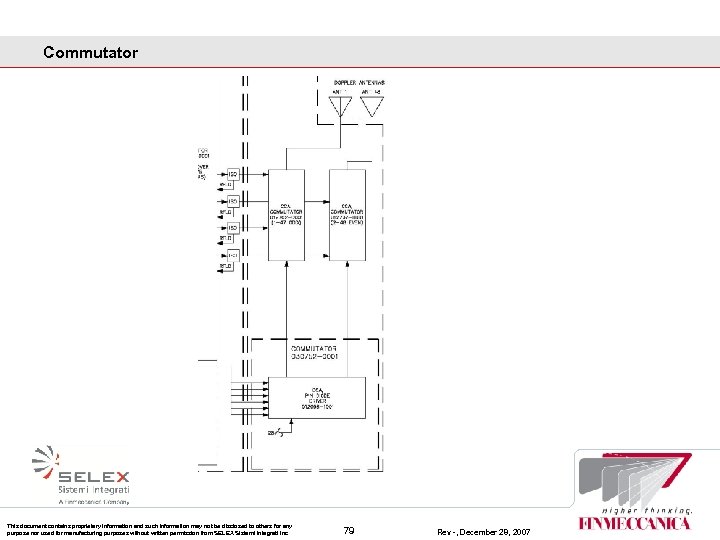 Commutator This document contains proprietary information and such information may not be disclosed to