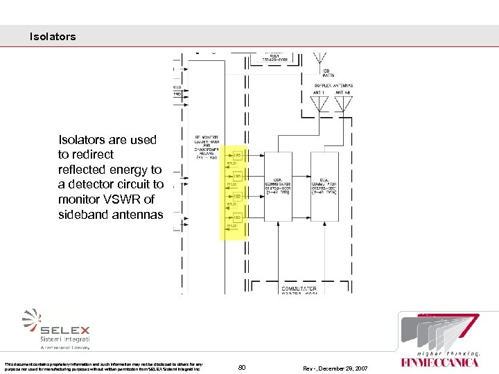 Isolators are used to redirect reflected energy to a detector circuit to monitor VSWR