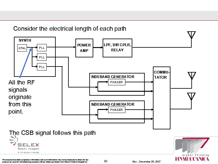 Consider the electrical length of each path SYNTH XTAL PLL LPF, DIR CPLR, RELAY