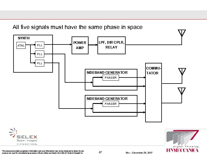 All five signals must have the same phase in space SYNTH XTAL PLL POWER