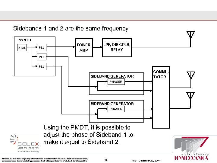 Sidebands 1 and 2 are the same frequency SYNTH XTAL PLL POWER AMP LPF,