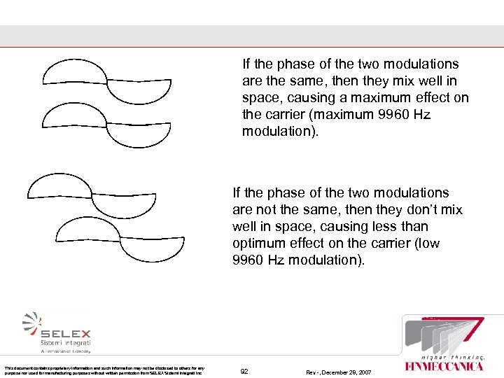 If the phase of the two modulations are the same, then they mix well