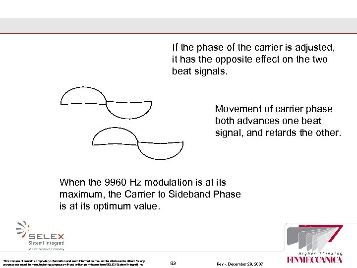 If the phase of the carrier is adjusted, it has the opposite effect on