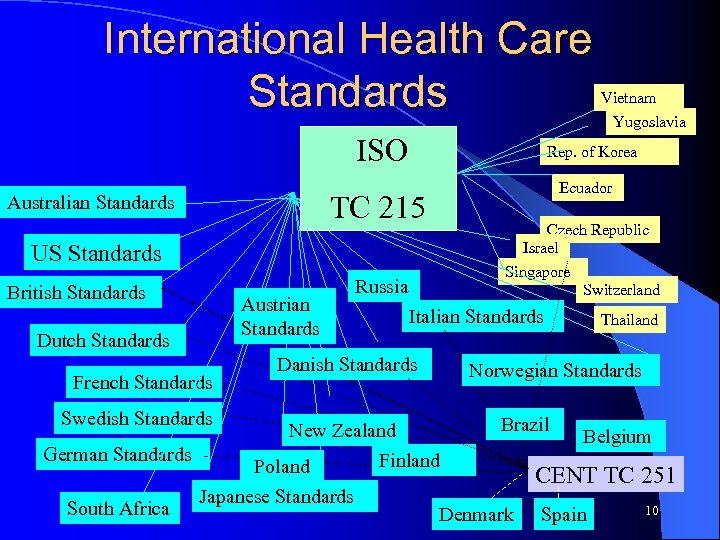 International Health Care Standards ISO Rep. of Korea Ecuador TC 215 Australian Standards Czech