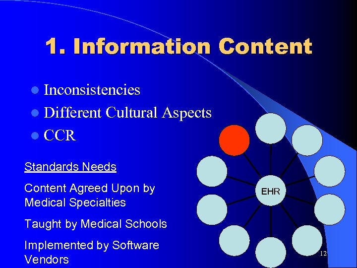 1. Information Content l Inconsistencies l Different Cultural Aspects l CCR Standards Needs Content