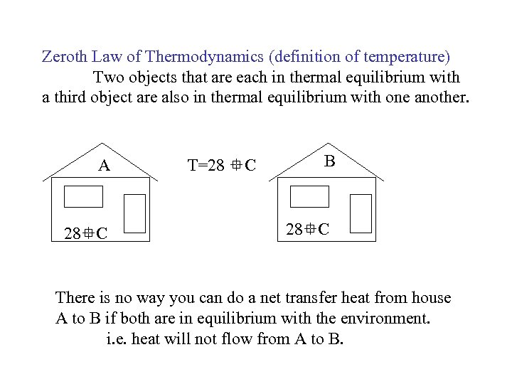 Zeroth Law of Thermodynamics (definition of temperature) Two objects that are each in thermal