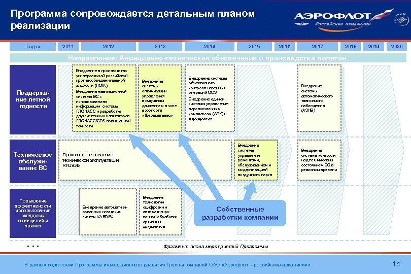 Программа сопровождается детальным планом реализации Годы 2011 2012 2013 2014 2015 2016 2017 2018