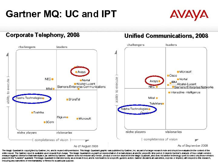 Gartner MQ: UC and IPT Corporate Telephony, 2008 Unified Communications, 2008 The Magic Quadrant