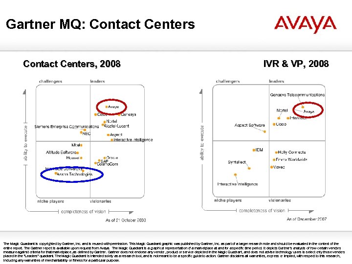 Gartner MQ: Contact Centers, 2008 IVR & VP, 2008 The Magic Quadrant is copyrighted