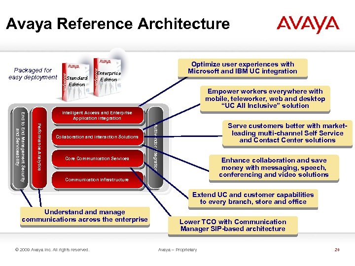 Avaya Reference Architecture Packaged for easy deployment Standard Edition Optimize user experiences with Microsoft