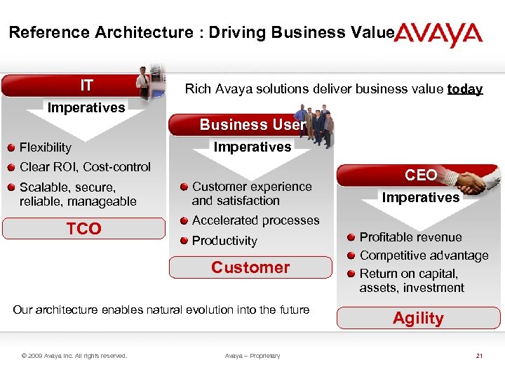 Reference Architecture : Driving Business Value IT Rich Avaya solutions deliver business value today